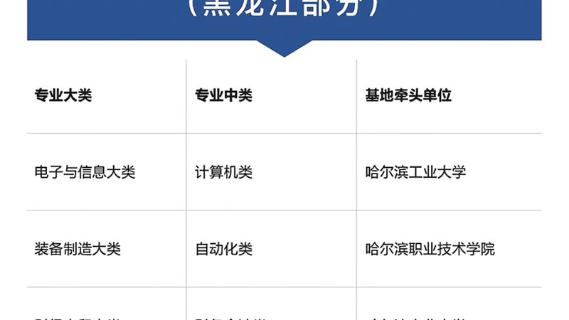 叉车培训，新手入门的“黄金通道”？**